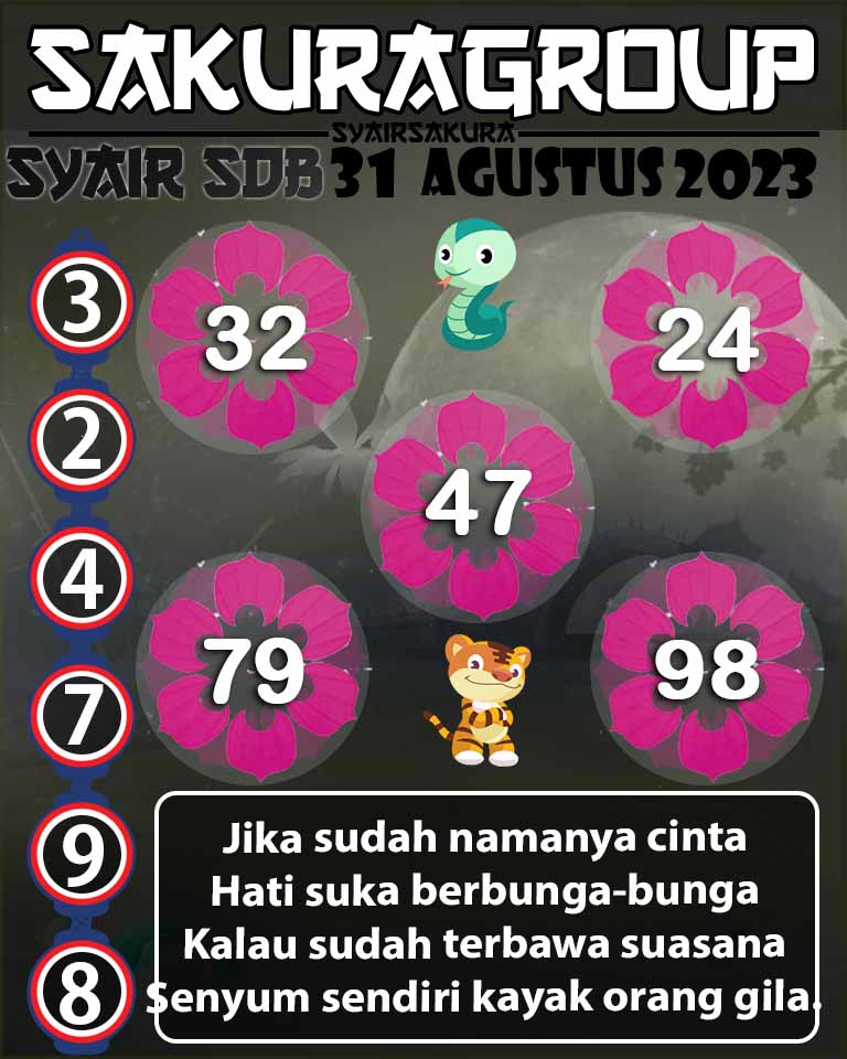 Angka Keramat, Angka Main Togel, prediksi togel, Prediksi Togel Online, SYAIR TOGEL SYDNEYBALLS, Togel Online