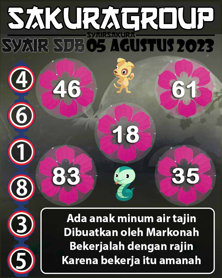 PREDIKSI SYAIR TOGEL SYDNEYBALLS