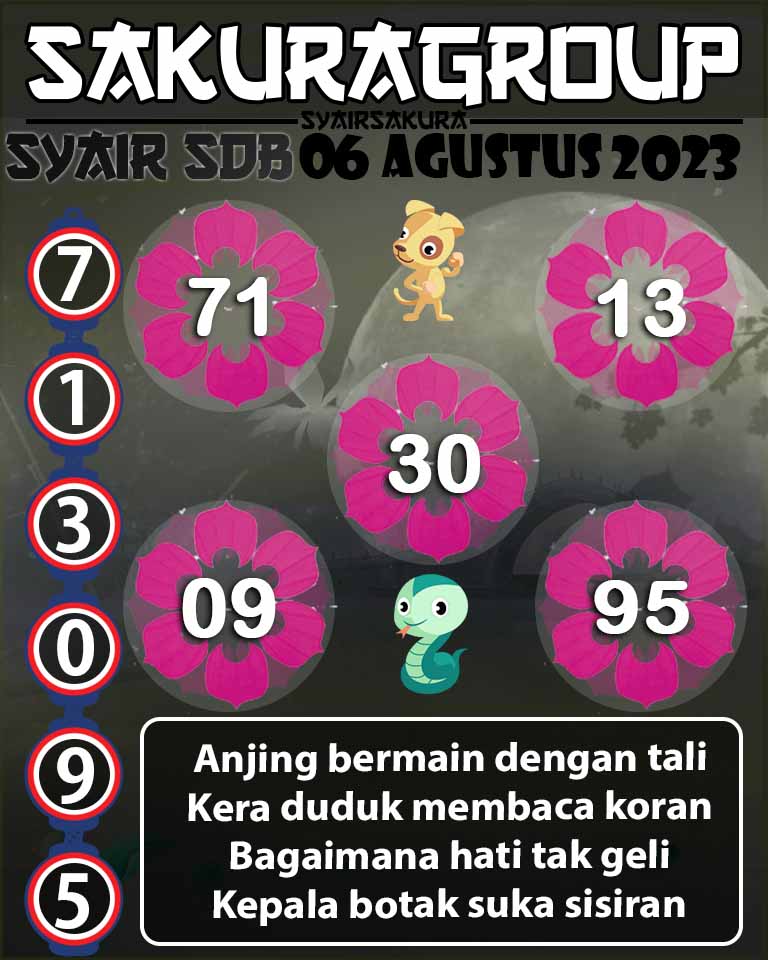 PREDIKSI SYAIR TOGEL SYDNEYBALLS