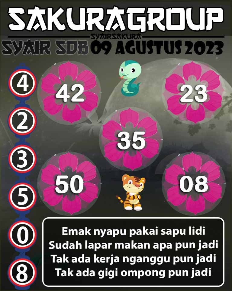 PREDIKSI SYAIR TOGEL SYDNEYBALLS