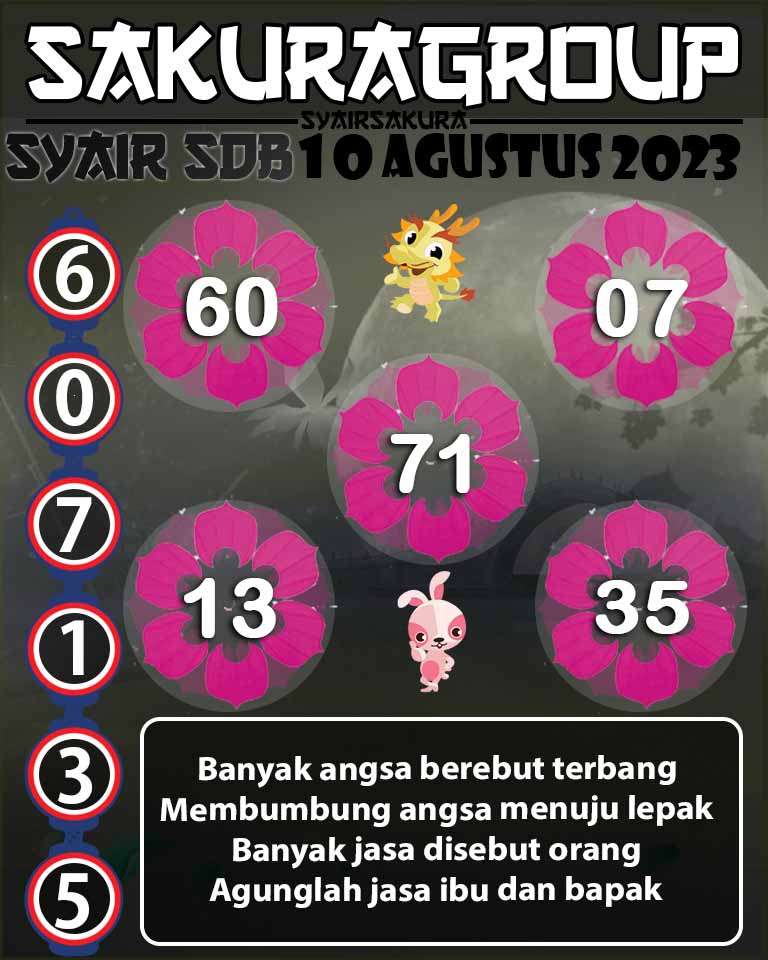 PREDIKSI SYAIR TOGEL SYDNEYBALLS