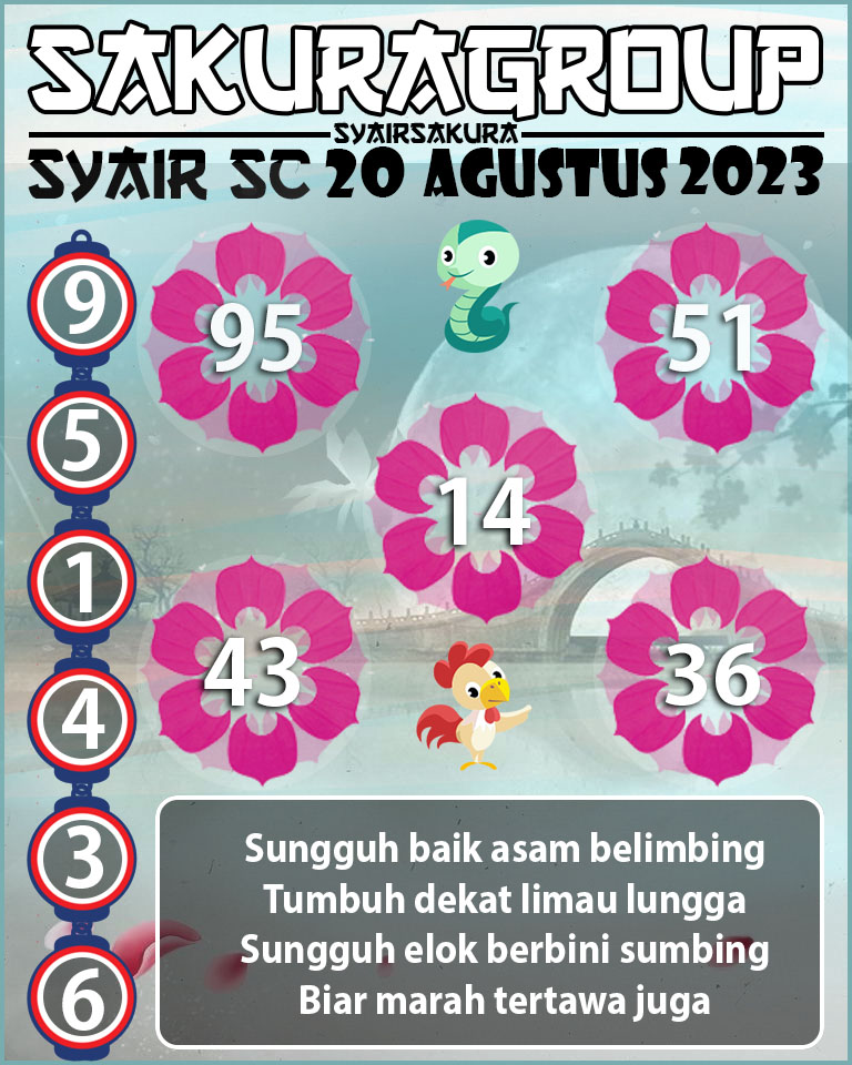 Prediksi SYAIR TOGEL SCOTLAND