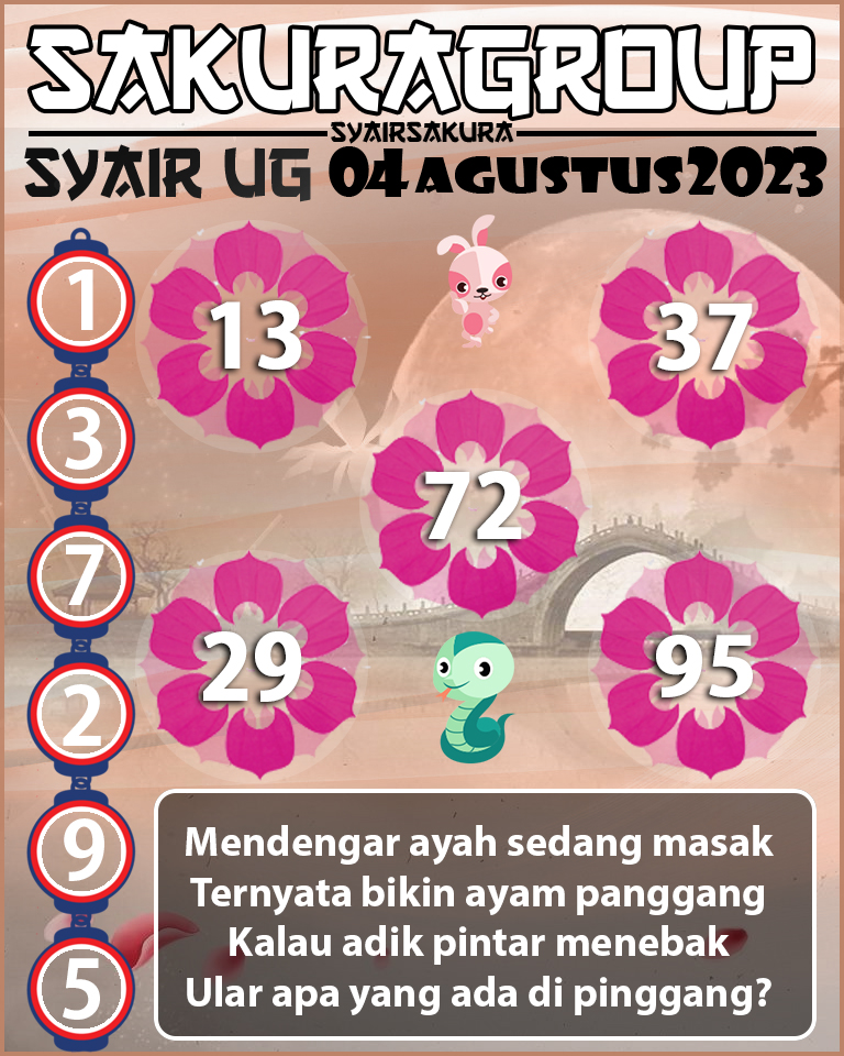 PREDIKSI SYAIR TOGEL UGANDA