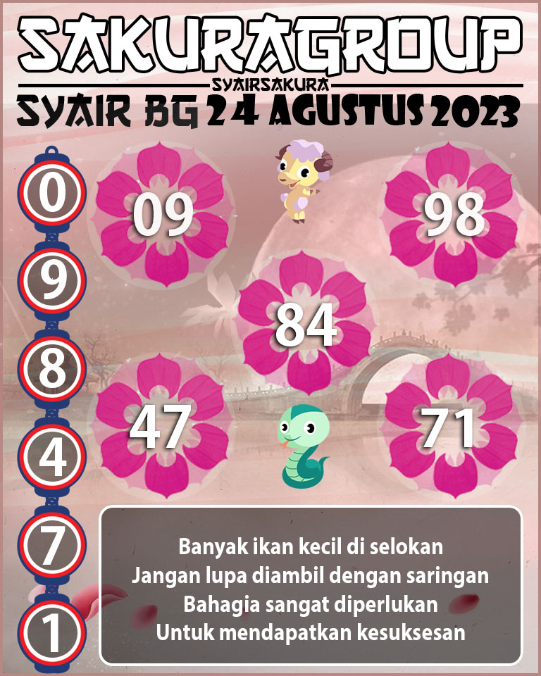 Prediksi SYAIR TOGEL BELGIUM