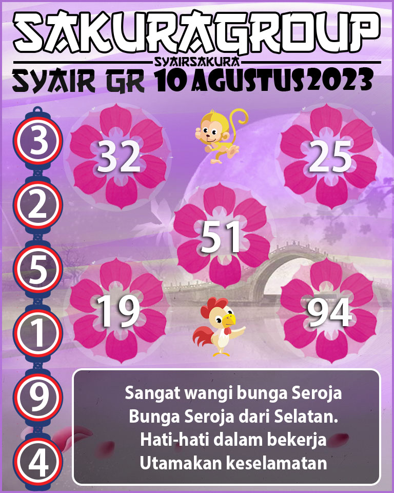 Prediksi SYAIR TOGEL GIRONA