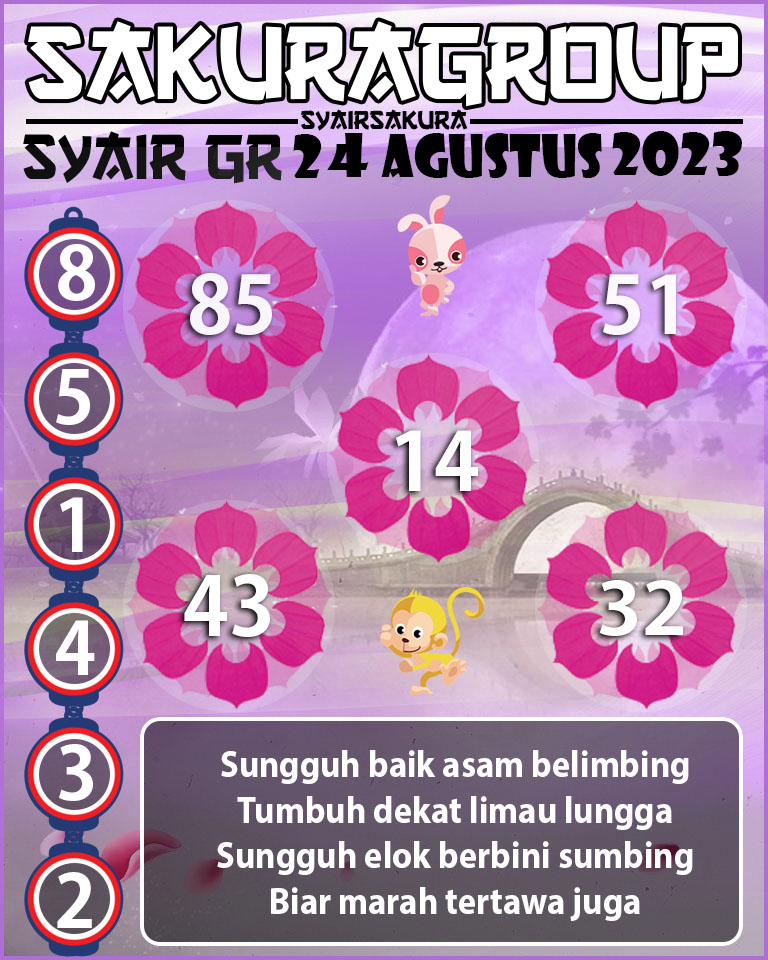 Prediksi SYAIR TOGEL GIRONA