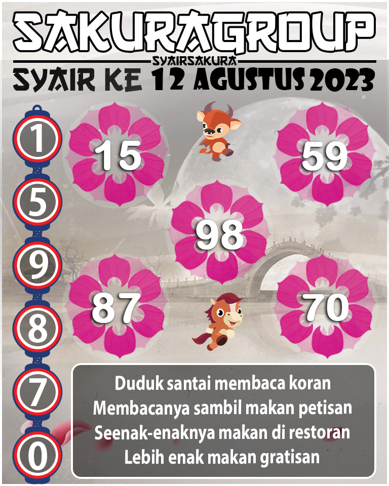 Prediksi SYAIR TOGEL KENYA