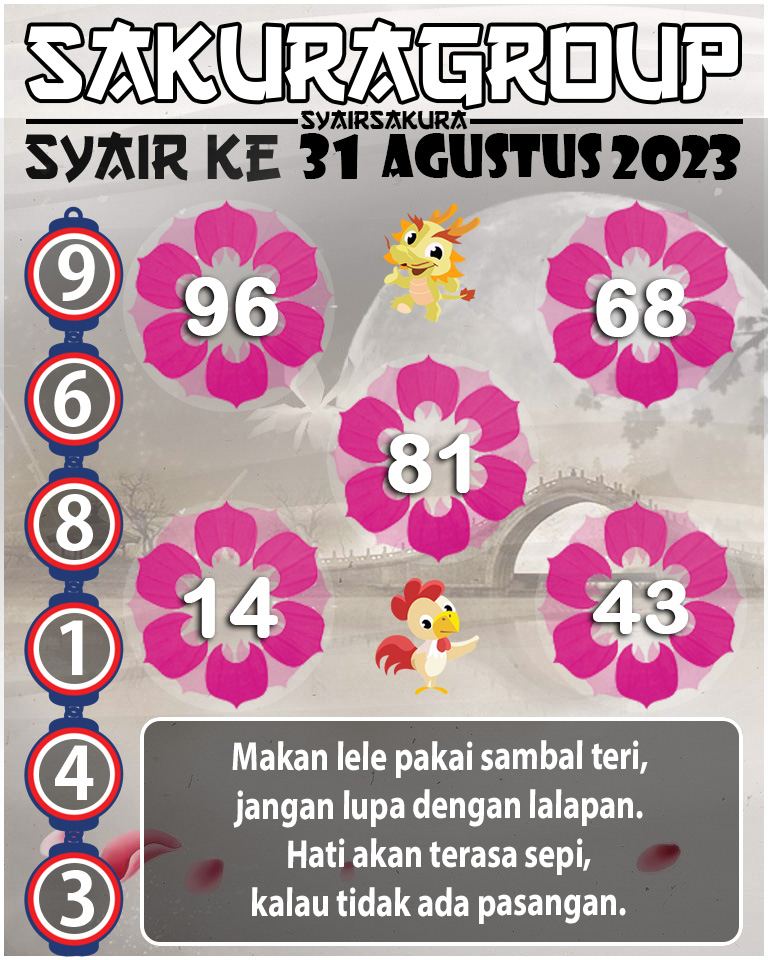 PREDIKSI SYAIR TOGEL KENYA