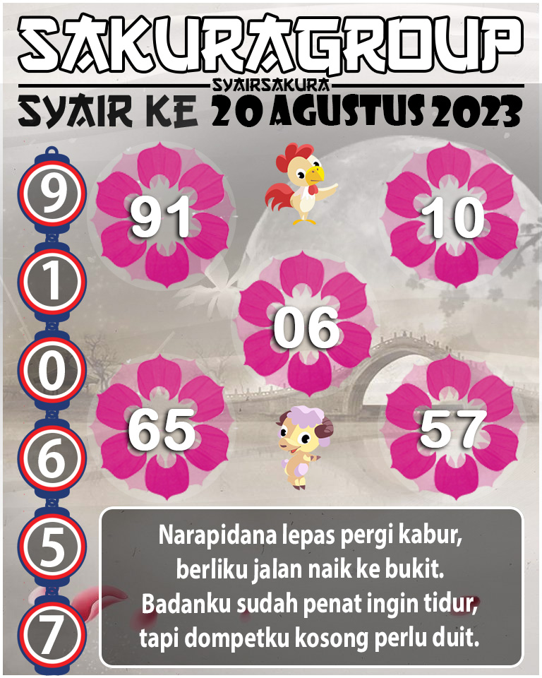 Prediksi SYAIR TOGEL KENYA