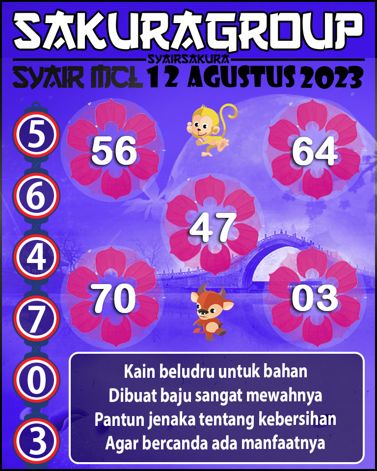 Prediksi SYAIR MACAU LOTTERY