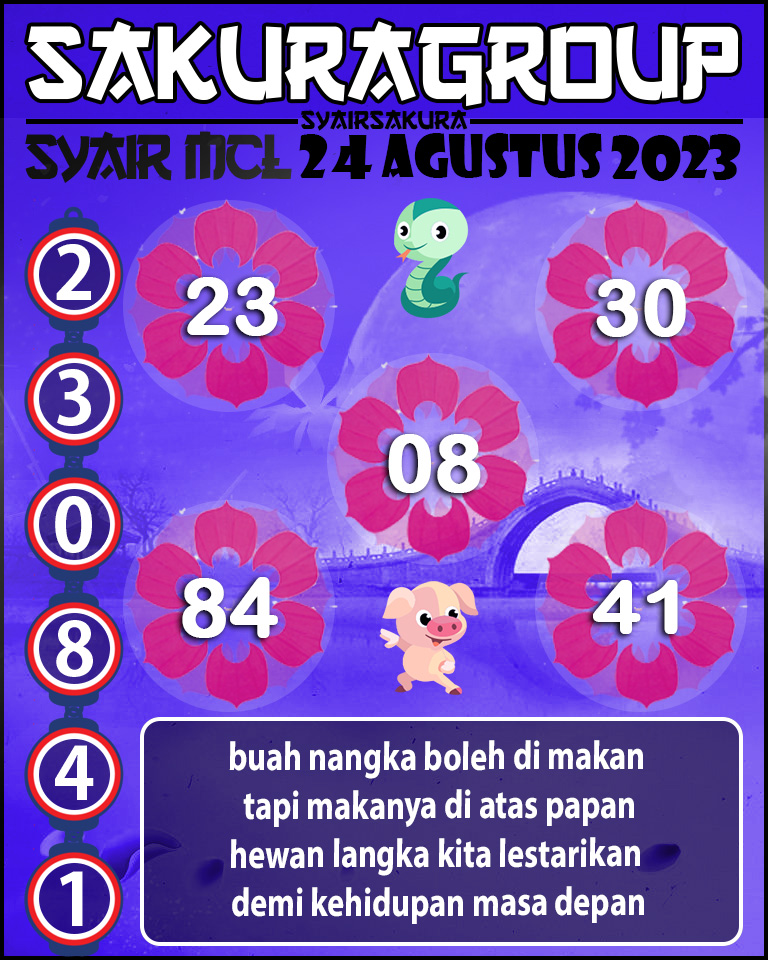 Prediksi SYAIR MACAU LOTTERY