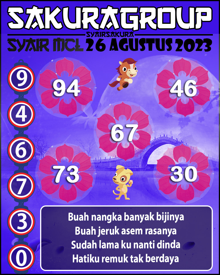 Prediksi SYAIR MACAU LOTTERY