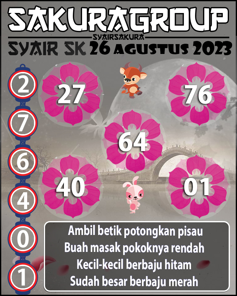 Angka Keramat, Angka Main Togel, prediksi togel, Prediksi Togel Online, Syair Togel, SYAIR TOGEL SLOVAKIA, Togel Online