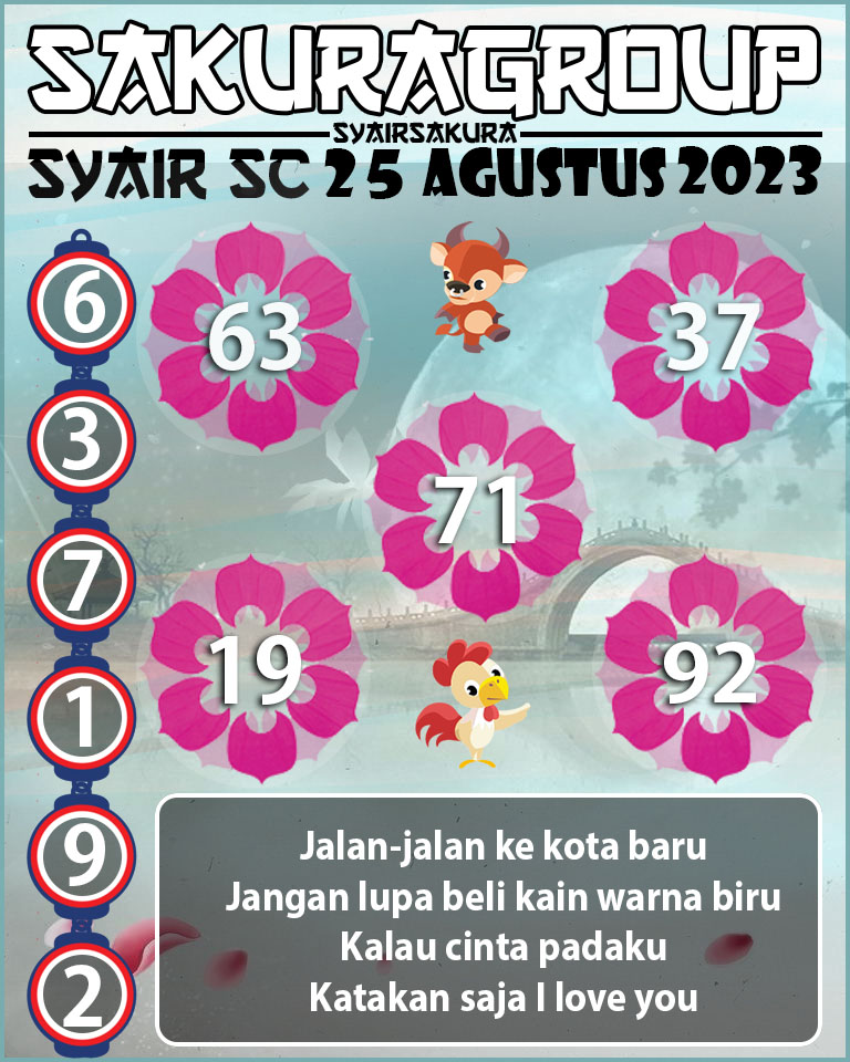 Prediksi SYAIR TOGEL SCOTLAND