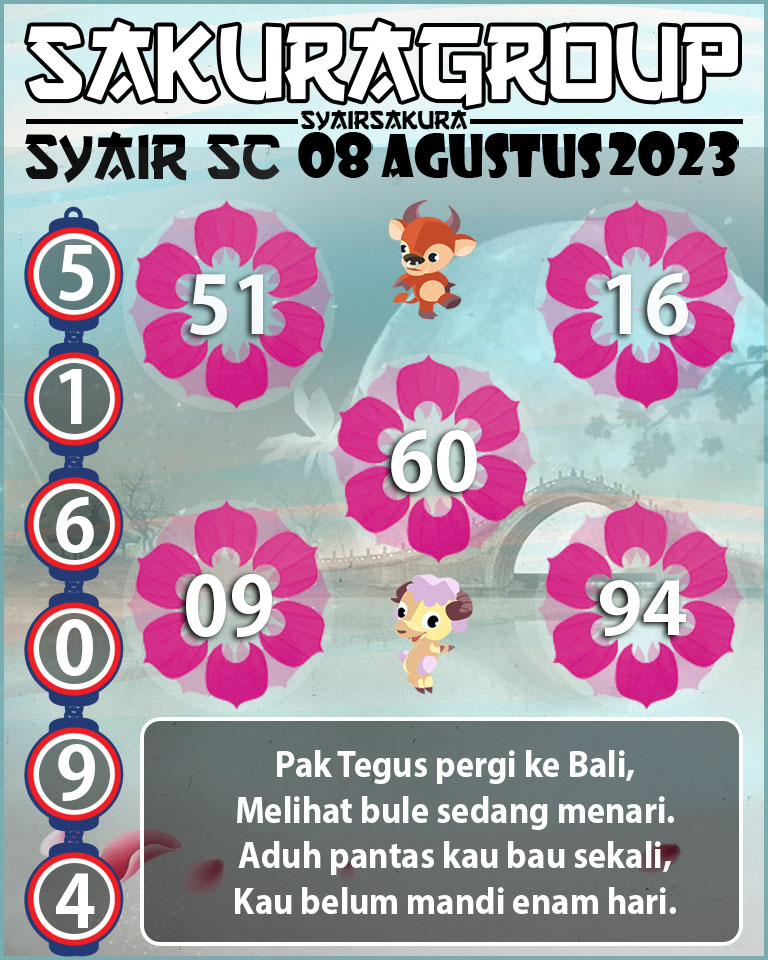 Prediksi SYAIR TOGEL SCOTLAND