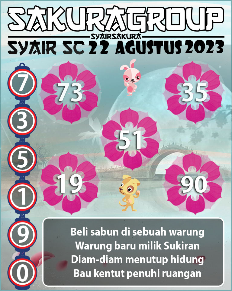 Prediksi SYAIR TOGEL SCOTLAND