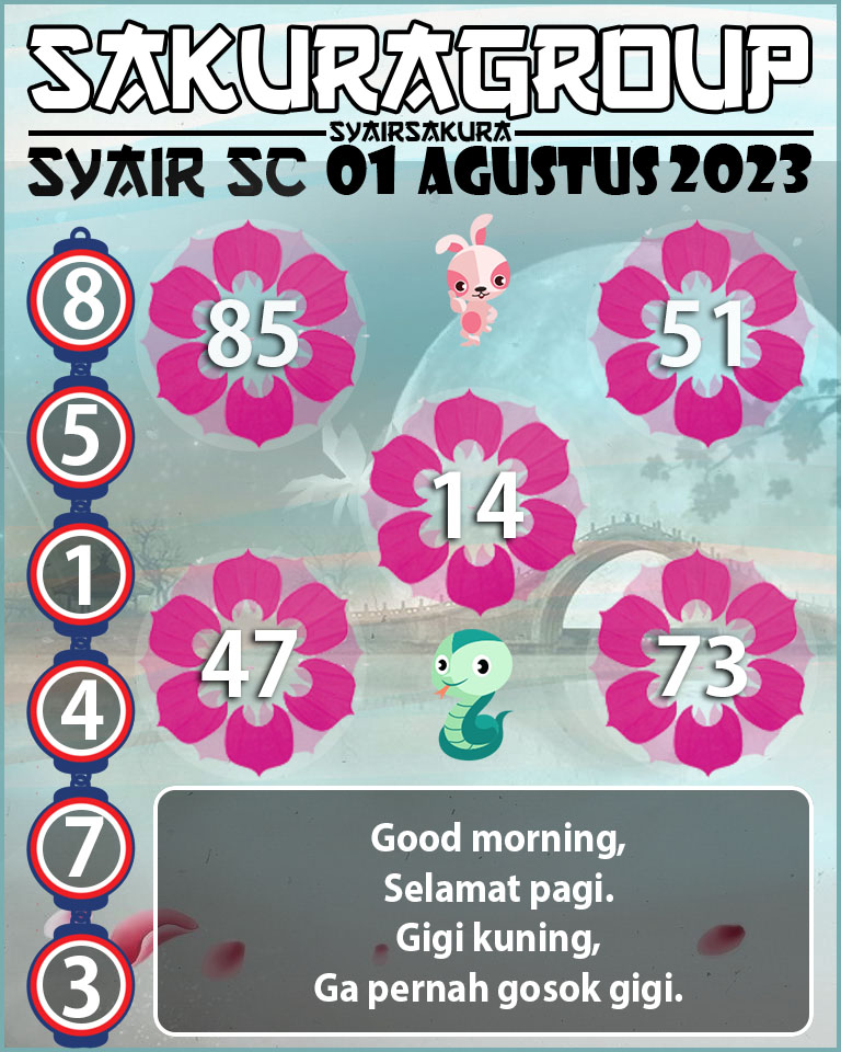 Prediksi SYAIR TOGEL SCOTLAND