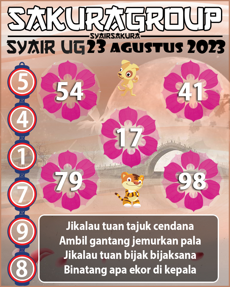 PREDIKSI SYAIR TOGEL UGANDA