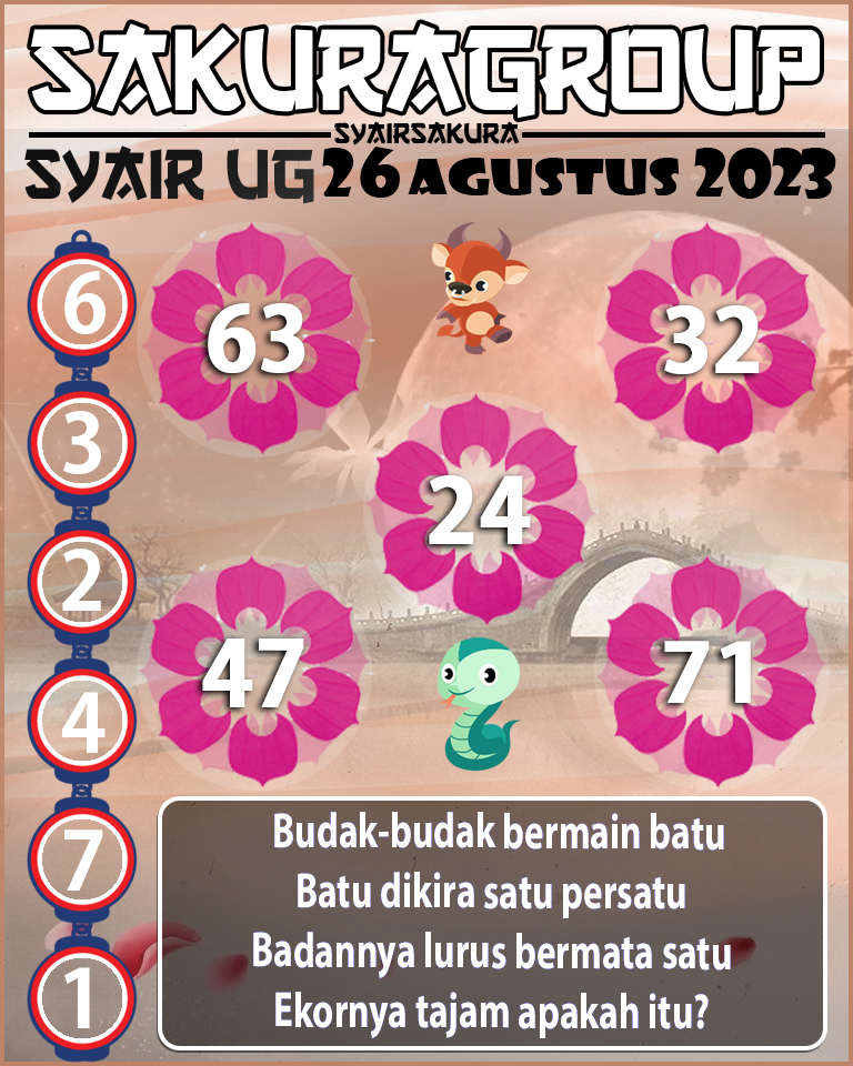 PREDIKSI SYAIR TOGEL UGANDA 26 AGUSTUS 2023