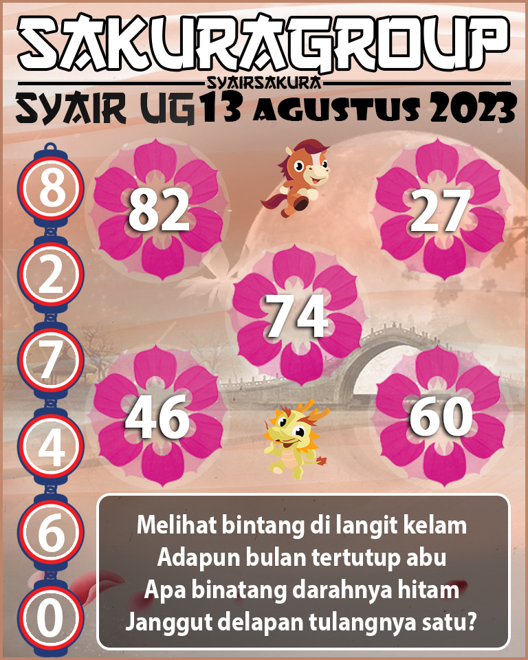 PREDIKSI SYAIR TOGEL UGANDA