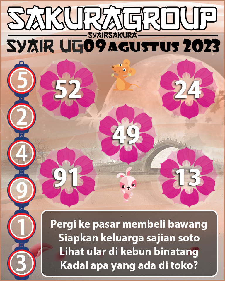 PREDIKSI SYAIR TOGEL UGANDA