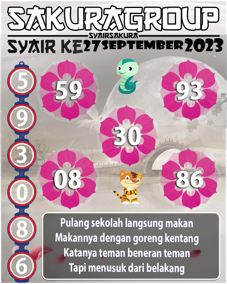 Prediksi SYAIR TOGEL KENYA