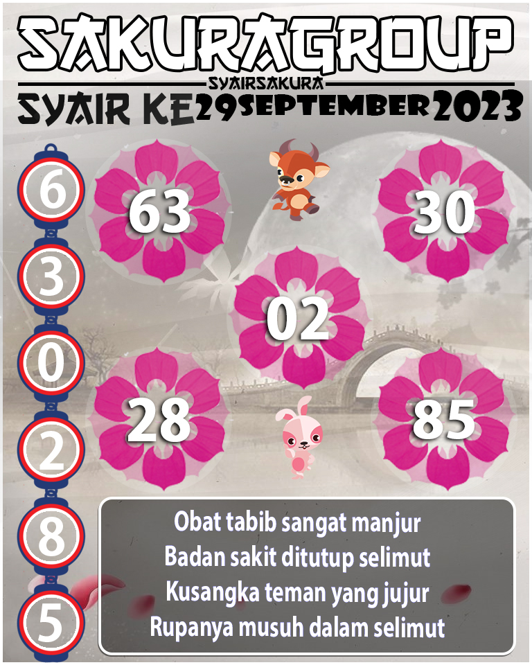 Prediksi SYAIR TOGEL KENYA