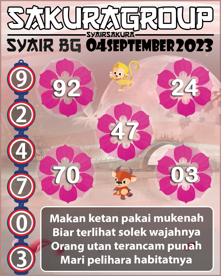 Prediksi SYAIR TOGEL BELGIUM