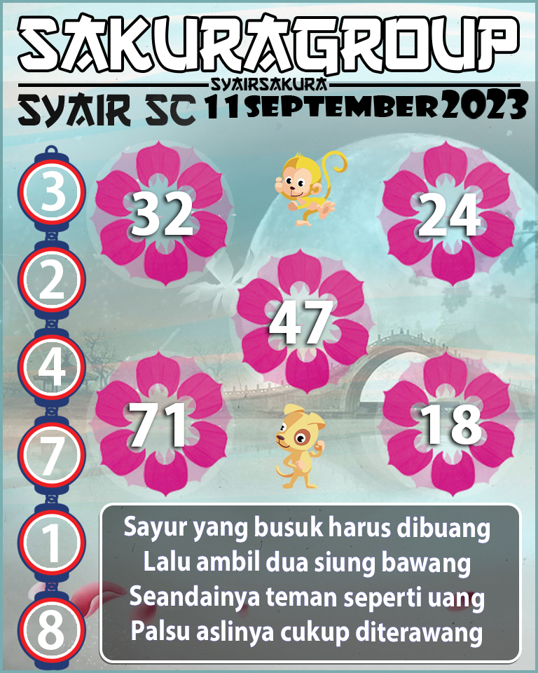 Prediksi SYAIR TOGEL SCOTLAND