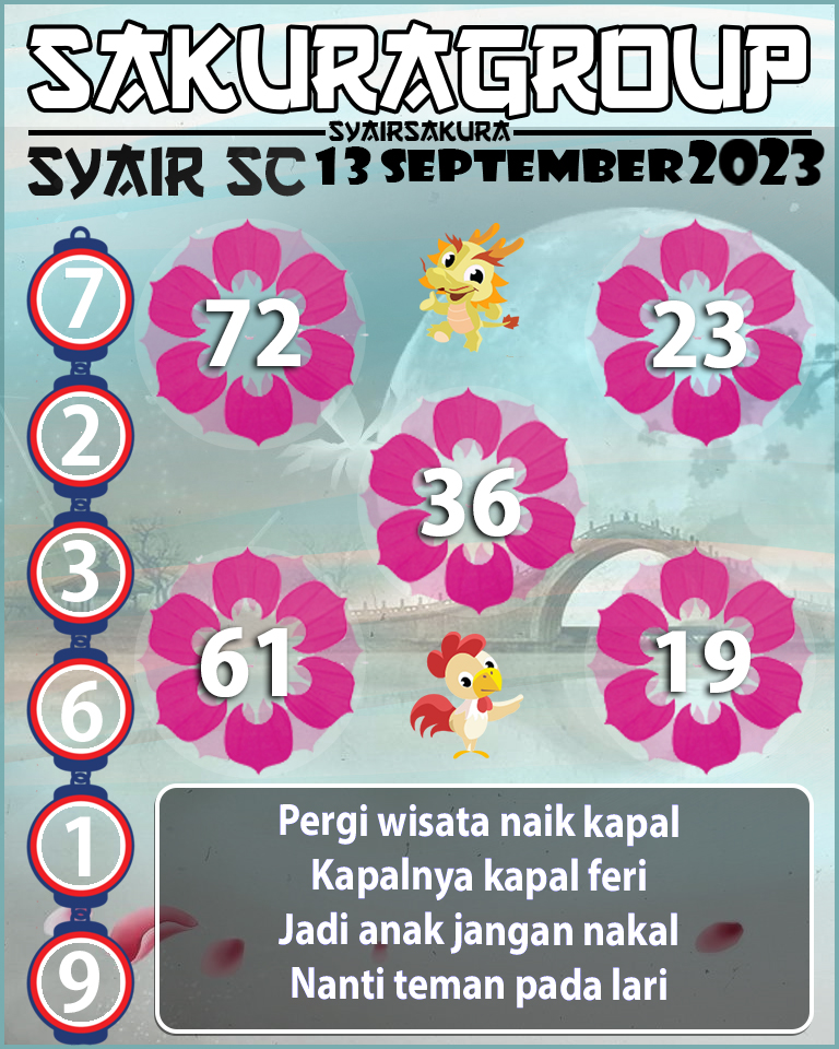 Prediksi SYAIR TOGEL SCOTLAND