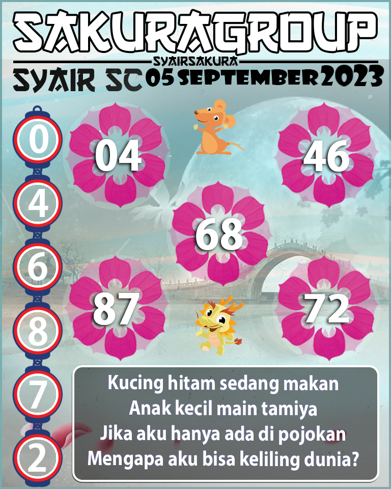 Prediksi SYAIR TOGEL SCOTLAND