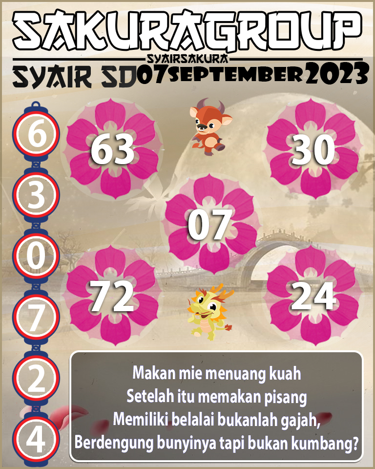 Prediksi SYAIR TOGEL SYDNEY