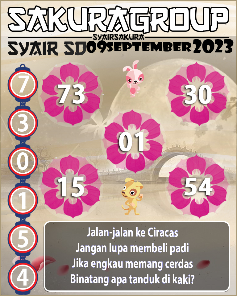 Prediksi SYAIR TOGEL SYDNEY