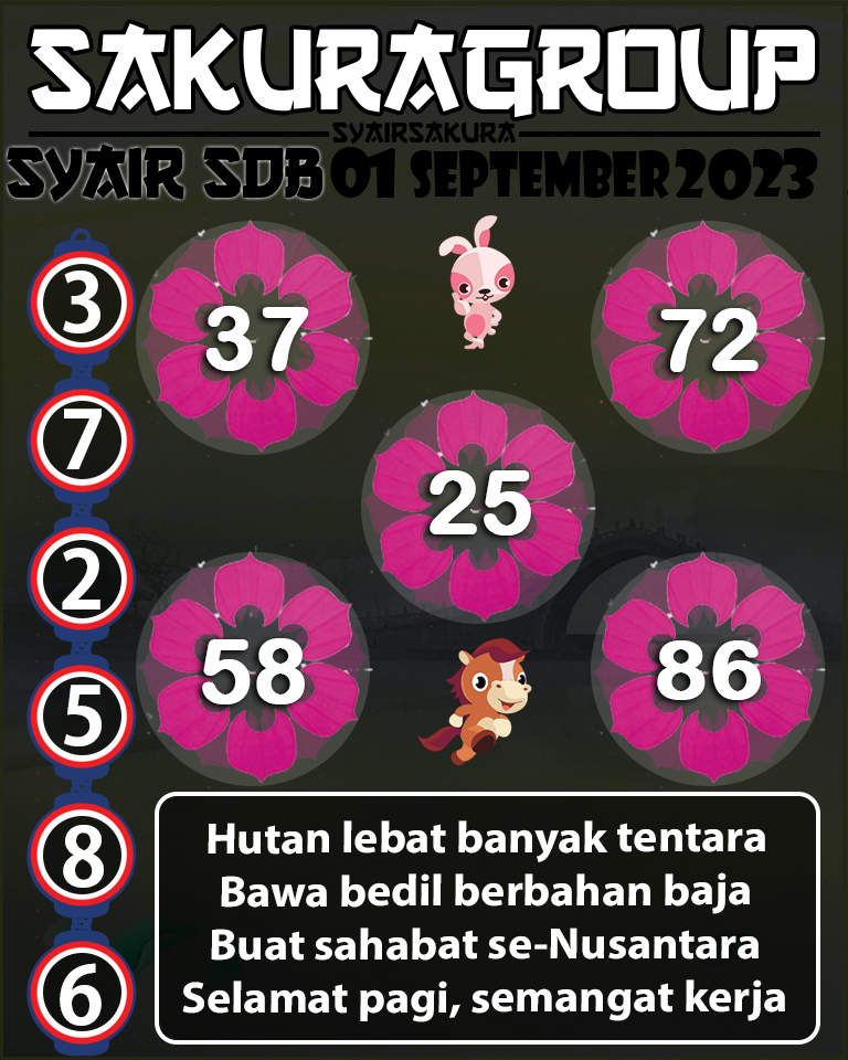 PREDIKSI SYAIR TOGEL SYDNEYBALLS