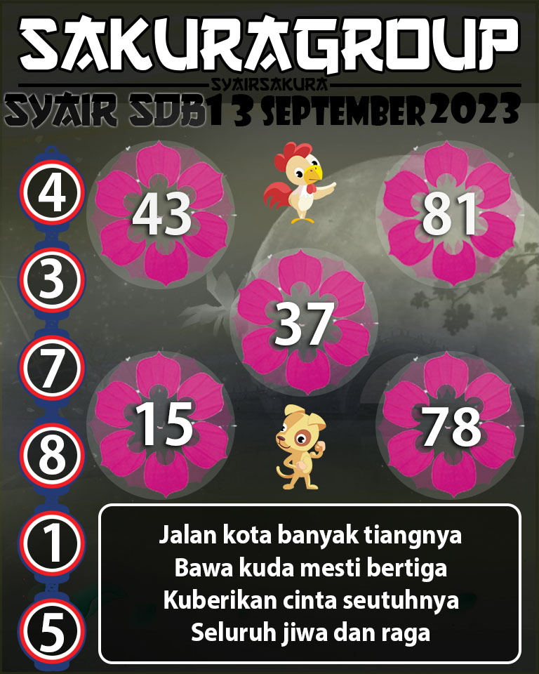 Angka Keramat, Angka Main Togel, prediksi togel, Prediksi Togel Online, SYAIR TOGEL SYDNEYBALLS, Togel Online