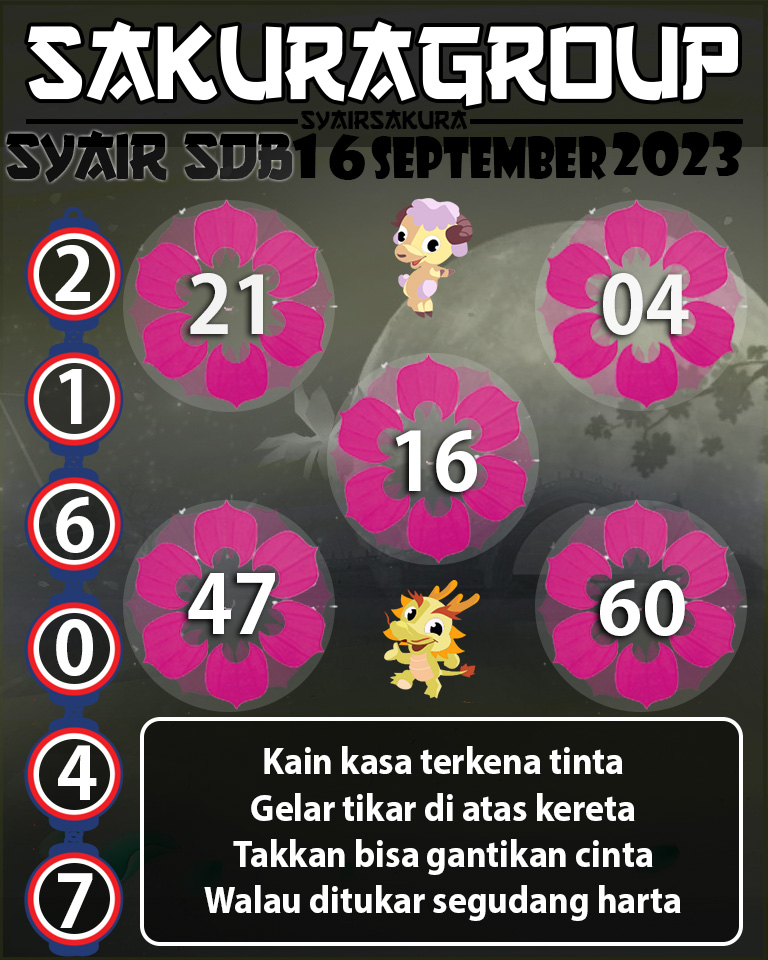 Angka Keramat, Angka Main Togel, prediksi togel, Prediksi Togel Online, SYAIR TOGEL SYDNEYBALLS, Togel Online