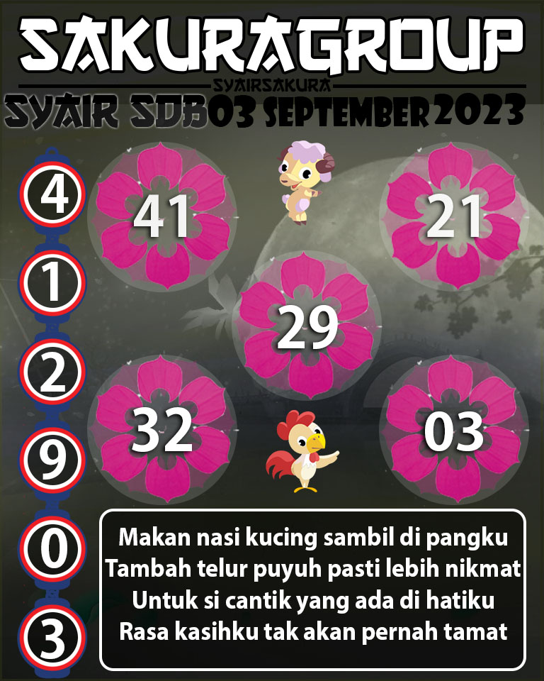 Angka Keramat, Angka Main Togel, prediksi togel, Prediksi Togel Online, SYAIR TOGEL SYDNEYBALLS, Togel Online