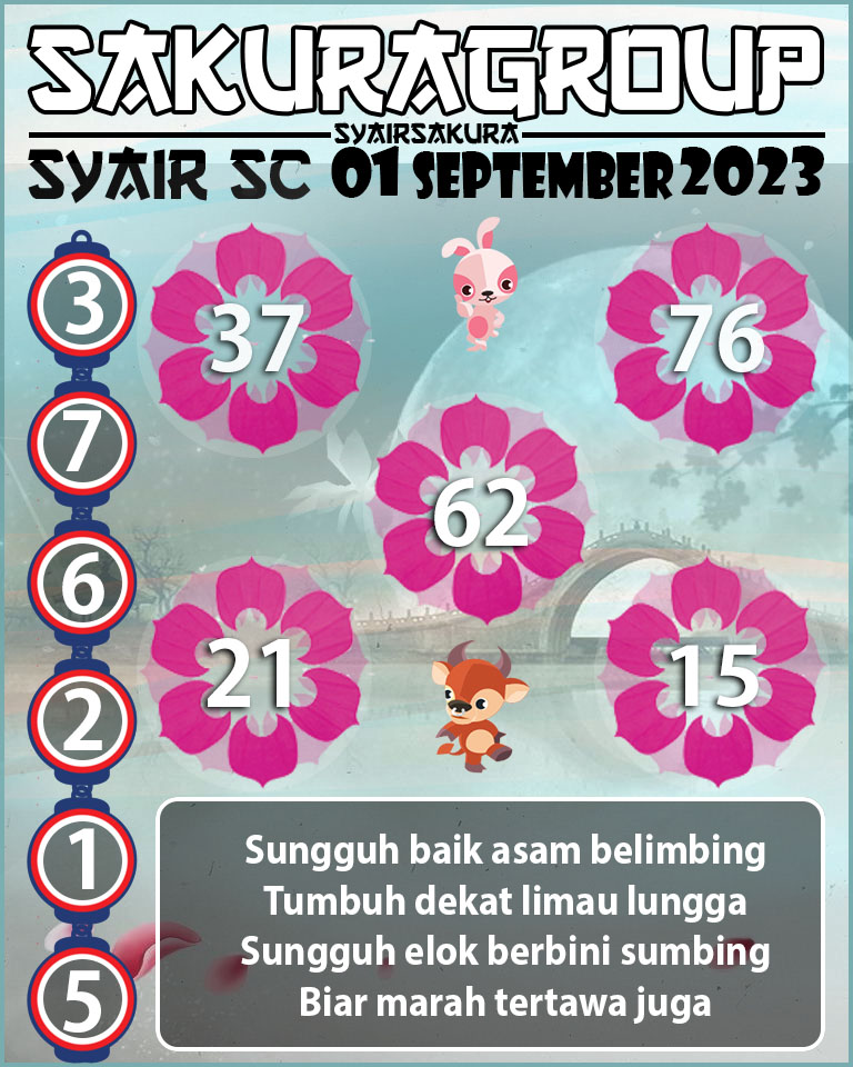 Prediksi SYAIR TOGEL SCOTLAND