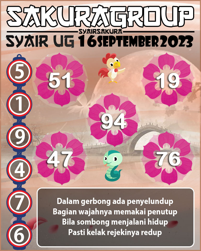 Prediksi SYAIR TOGEL UGANDA