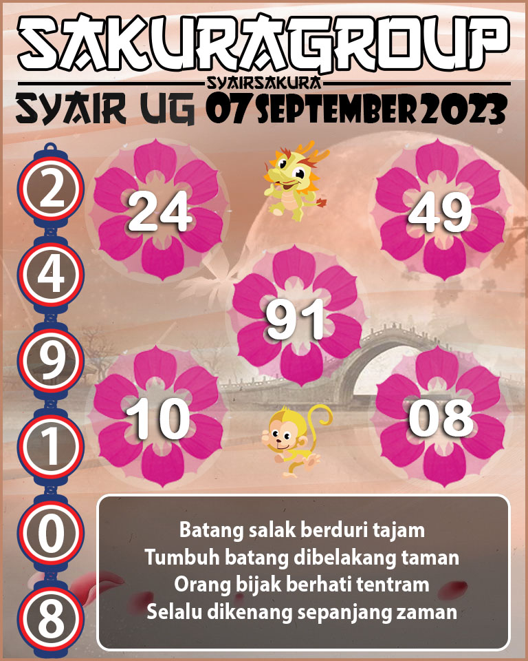 PREDIKSI SYAIR TOGEL UGANDA