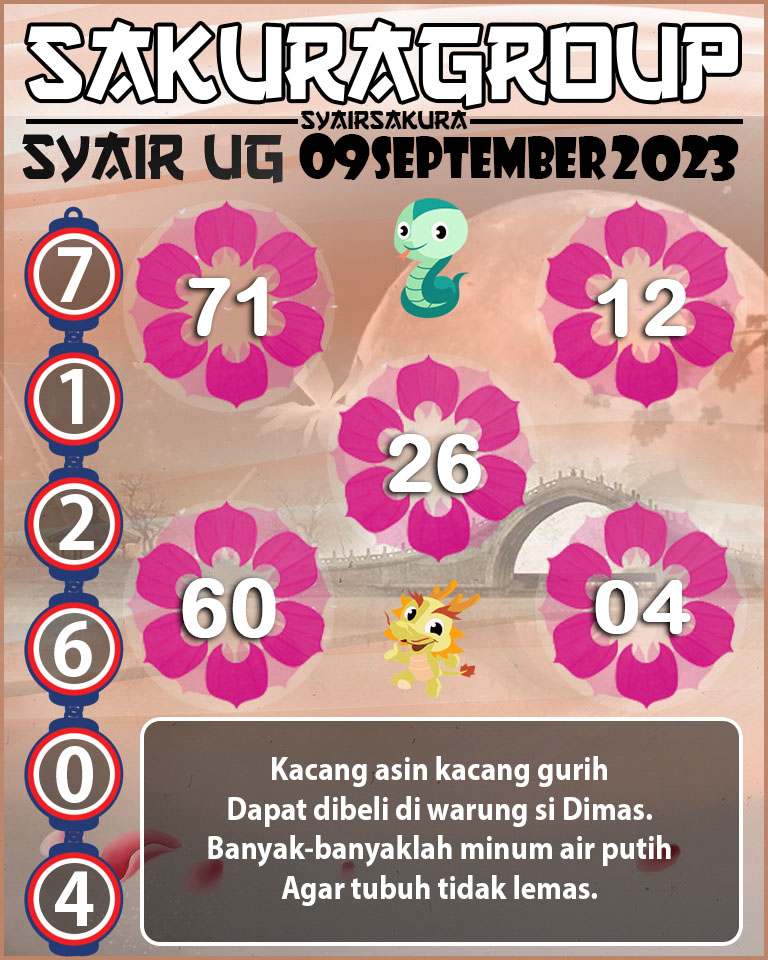 PREDIKSI SYAIR TOGEL UGANDA