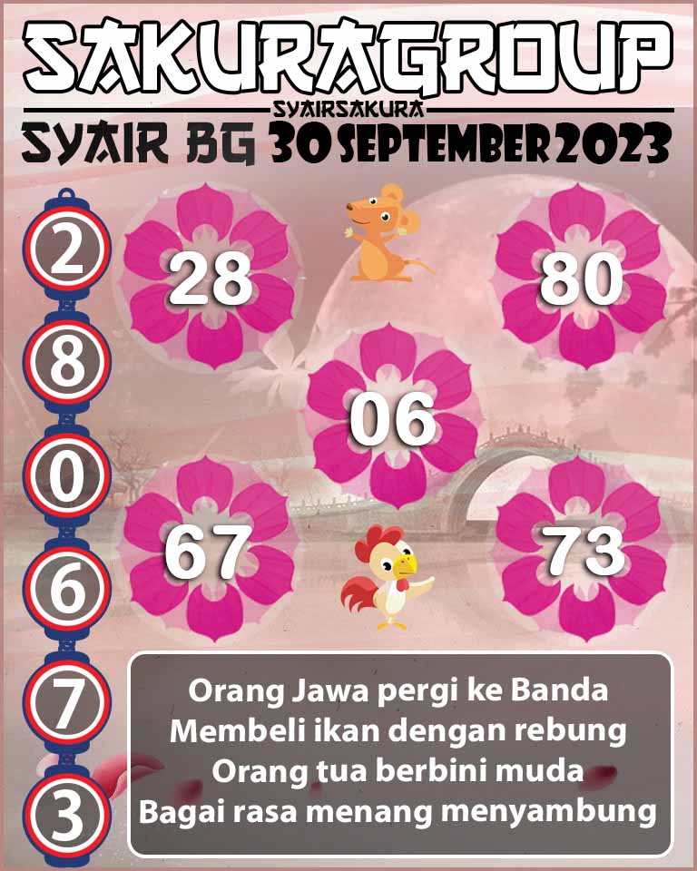 Prediksi SYAIR TOGEL BELGIUM