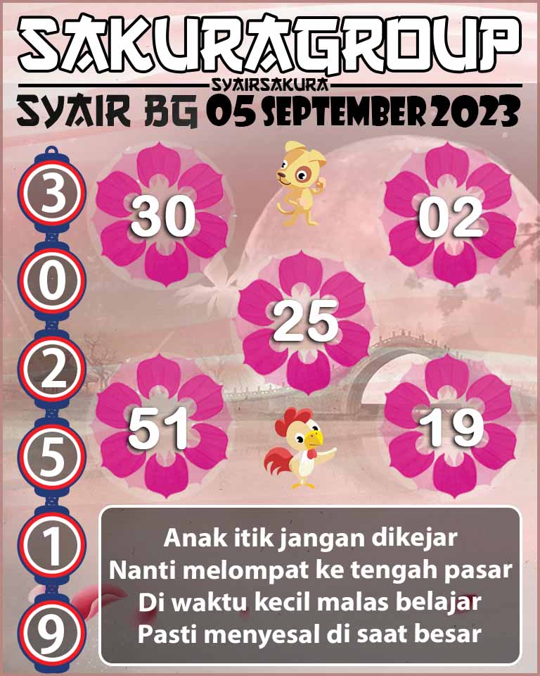 Prediksi SYAIR TOGEL BELGIUM