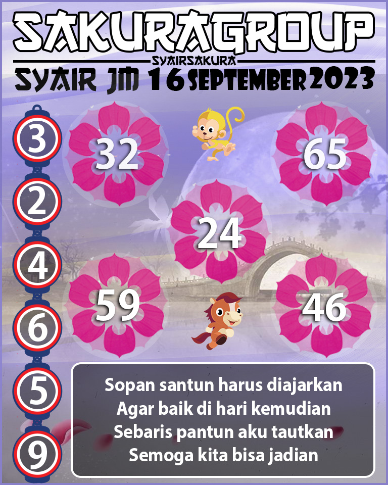 Prediksi SYAIR TOGEL JAMAICA