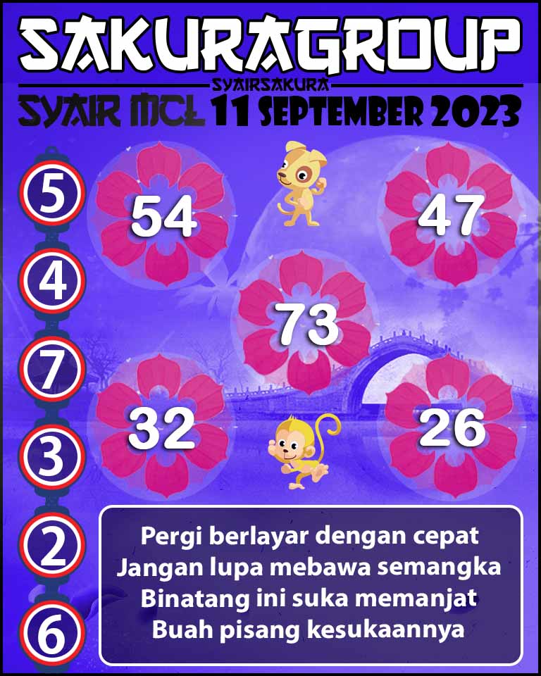 Prediksi SYAIR MACAU LOTTERY