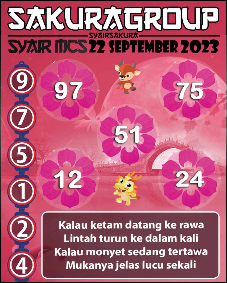 Prediksi SYAIR TOGEL MACAU SWEEP