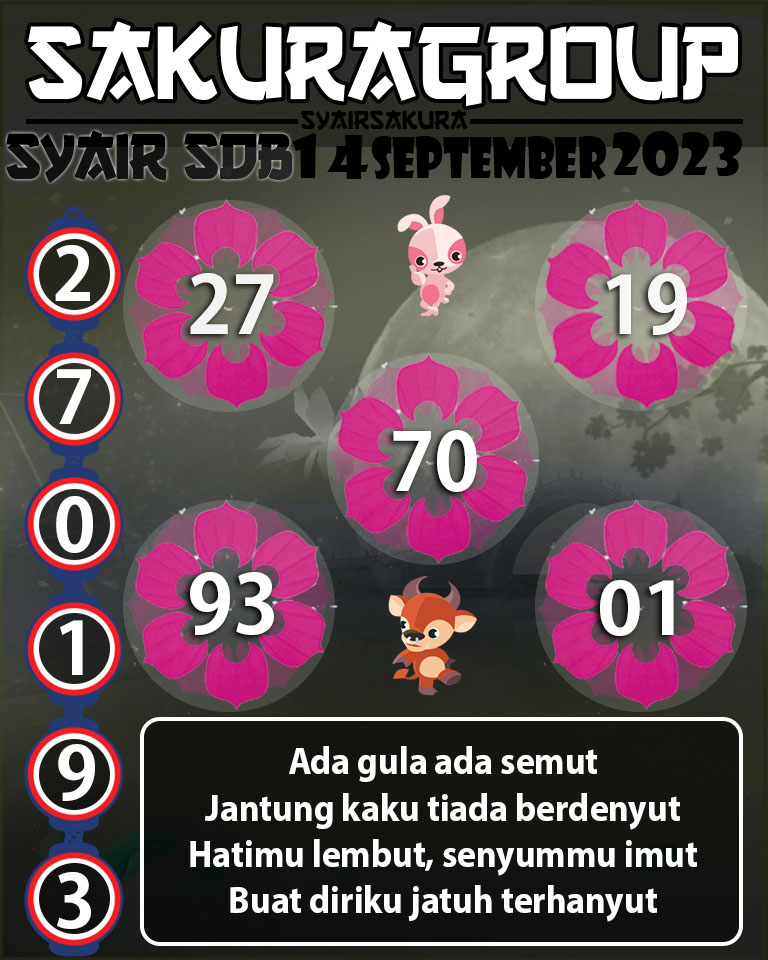 Angka Keramat, Angka Main Togel, prediksi togel, Prediksi Togel Online, SYAIR TOGEL SYDNEYBALLS, Togel Online