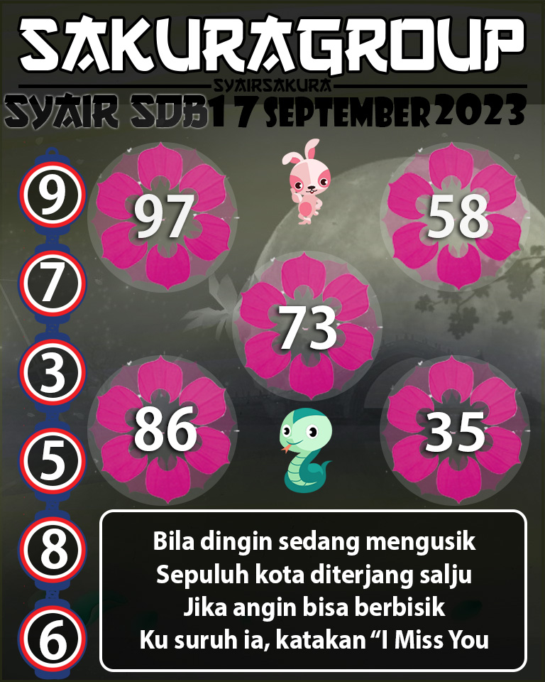 Angka Keramat, Angka Main Togel, prediksi togel, Prediksi Togel Online, SYAIR TOGEL SYDNEYBALLS, Togel Online