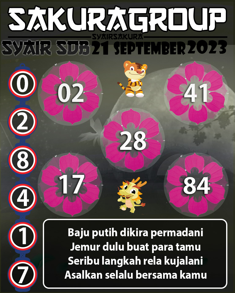 Angka Keramat, Angka Main Togel, prediksi togel, Prediksi Togel Online, SYAIR TOGEL SYDNEYBALLS, Togel Online