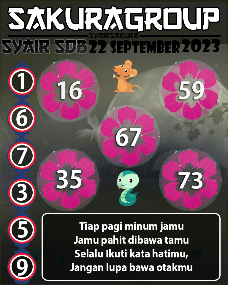 Angka Keramat, Angka Main Togel, prediksi togel, Prediksi Togel Online, SYAIR TOGEL SYDNEYBALLS, Togel Online